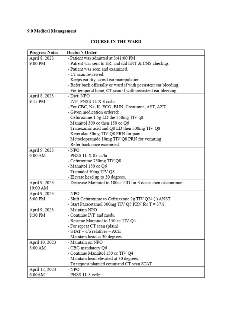 10 Med Management in New York Neighborhoods