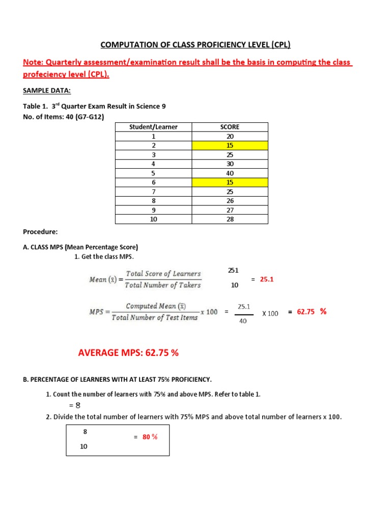 10 Cpl Class in New York Neighborhoods