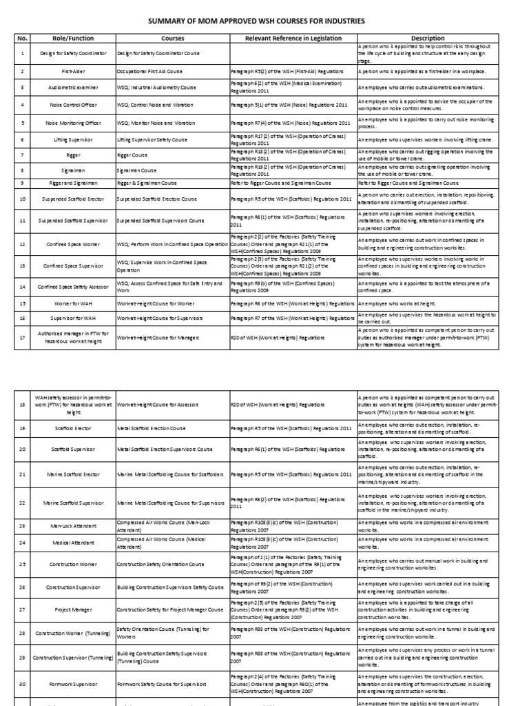 10 Mom Classes in New York Neighborhoods