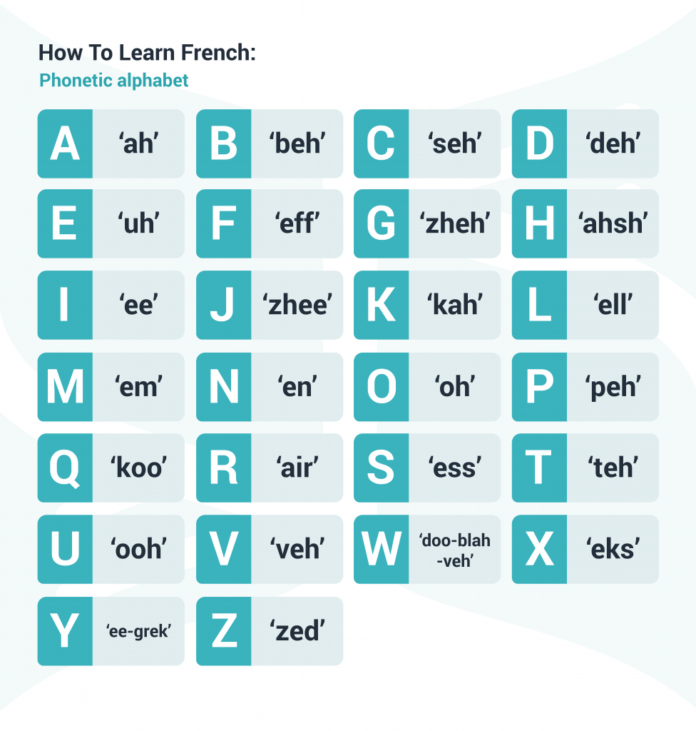 10 Learn French in New York Neighborhoods