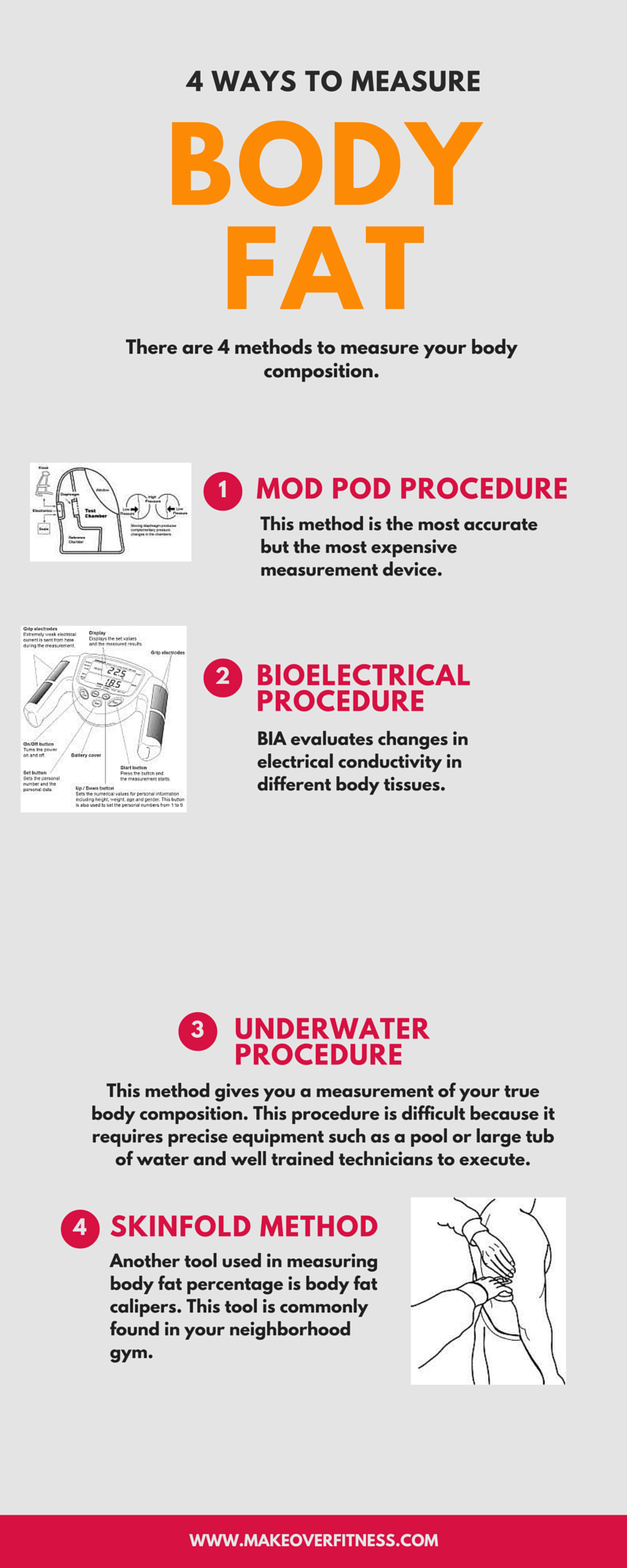 10 Body Fat Measurement in New York Neighborhoods