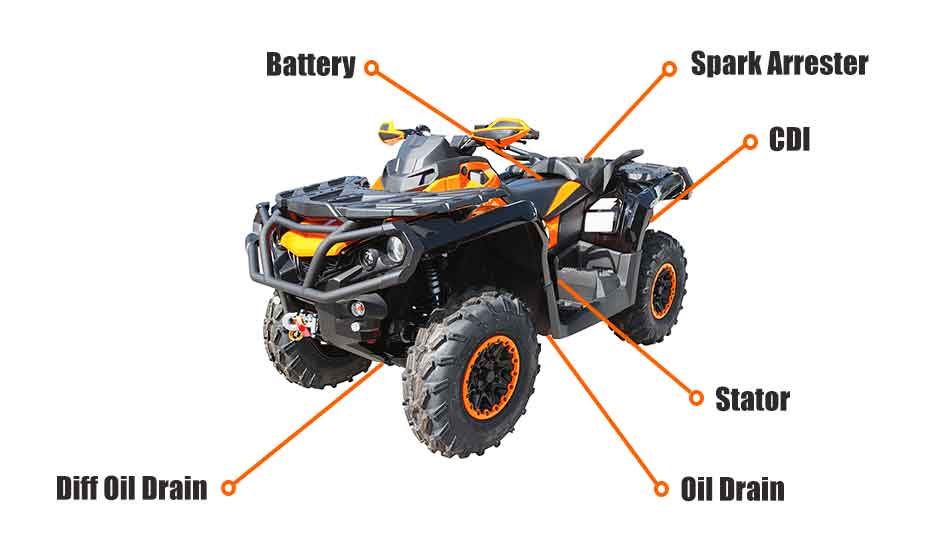 10 Fix Atv in New York Neighborhoods