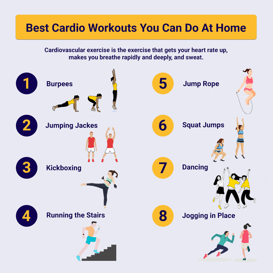 10 Cardio Rehab in New York Neighborhoods