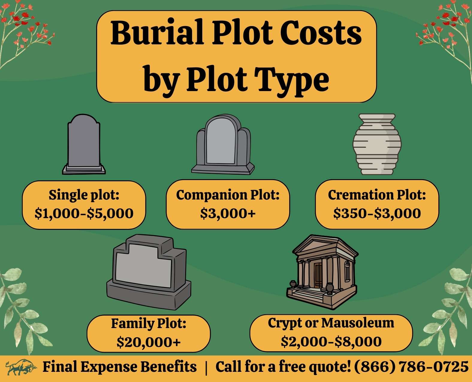 10 Cemetery Plot Prices in New York Neighborhoods