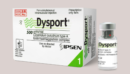 10 Dysport in New York Neighborhoods