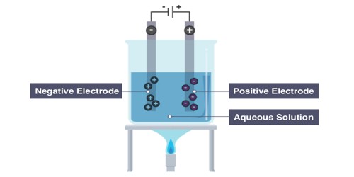 10 Electrolysis in Los Angeles Neighborhoods