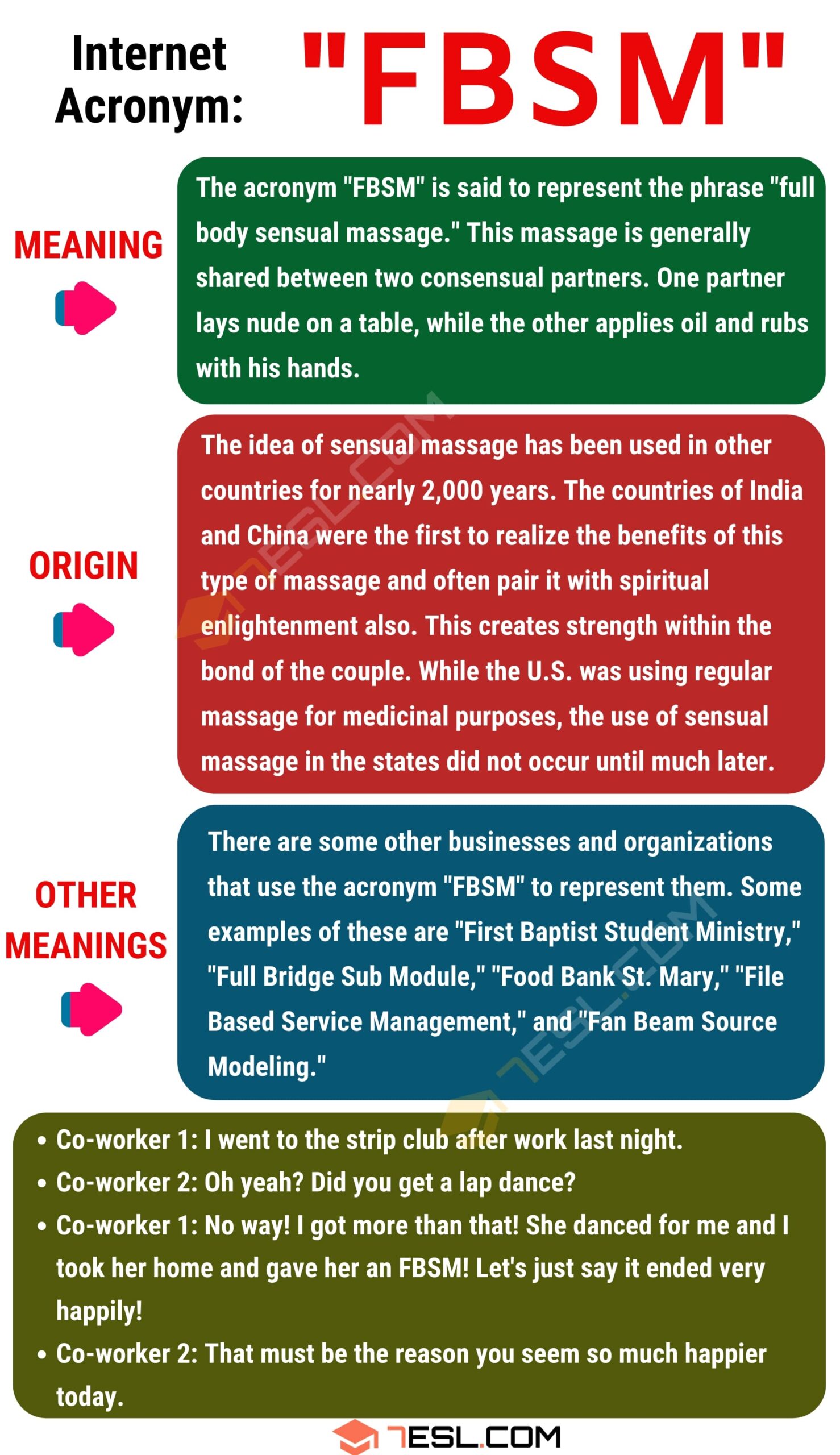 10 Fbsm in New York Neighborhoods
