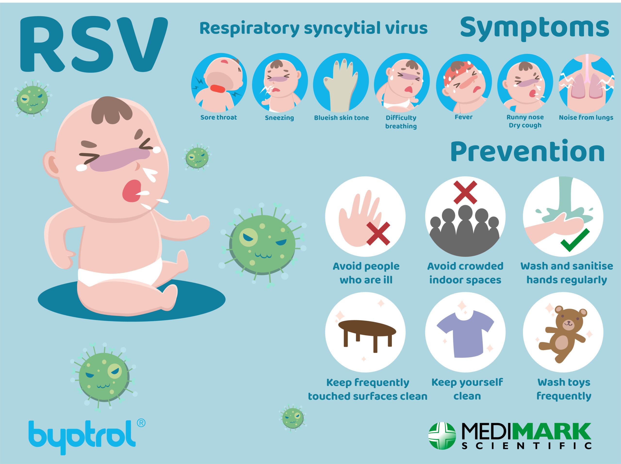 10 Rsv Testing in New York Neighborhoods