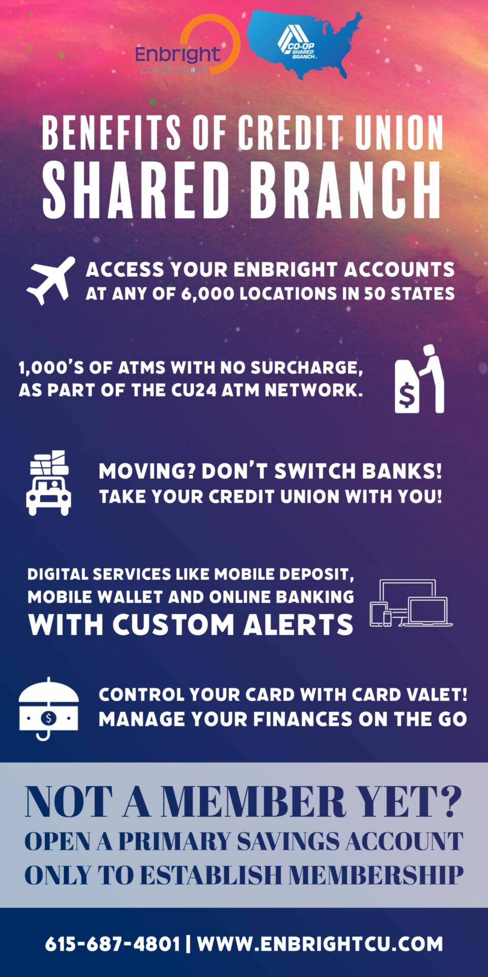 10 Credit Union Shared Branch in New York Neighborhoods