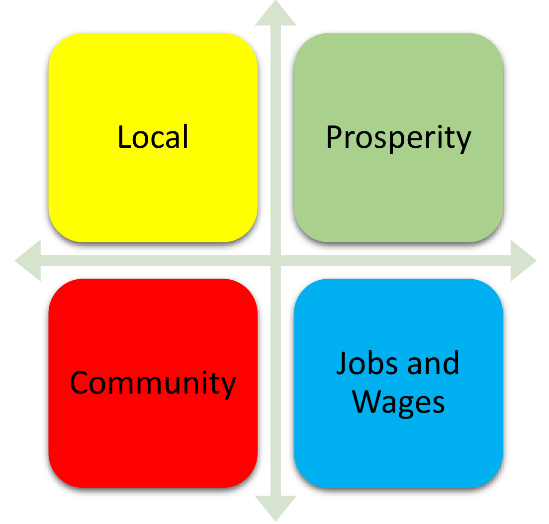 10 Locally Owned Businesses in New York Neighborhoods