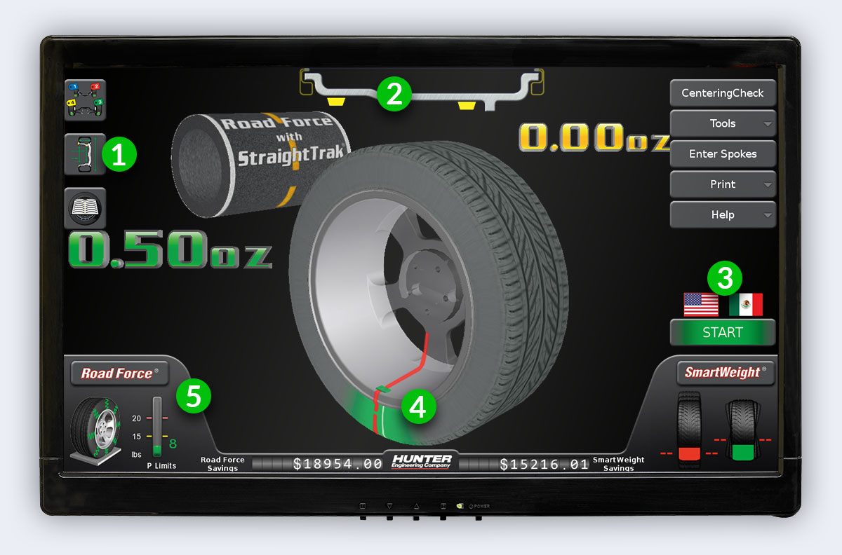 10 Road Force Balance in New York Neighborhoods