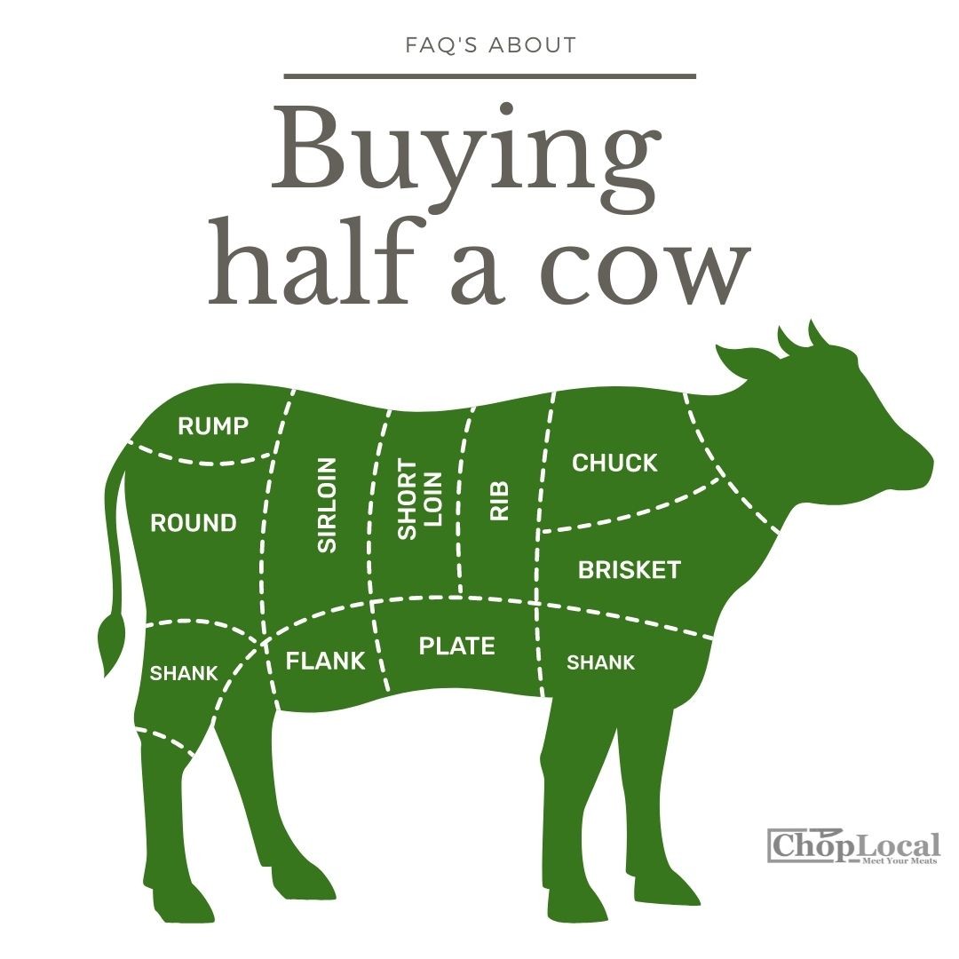 10 Buy Half A Cow in New York Neighborhoods