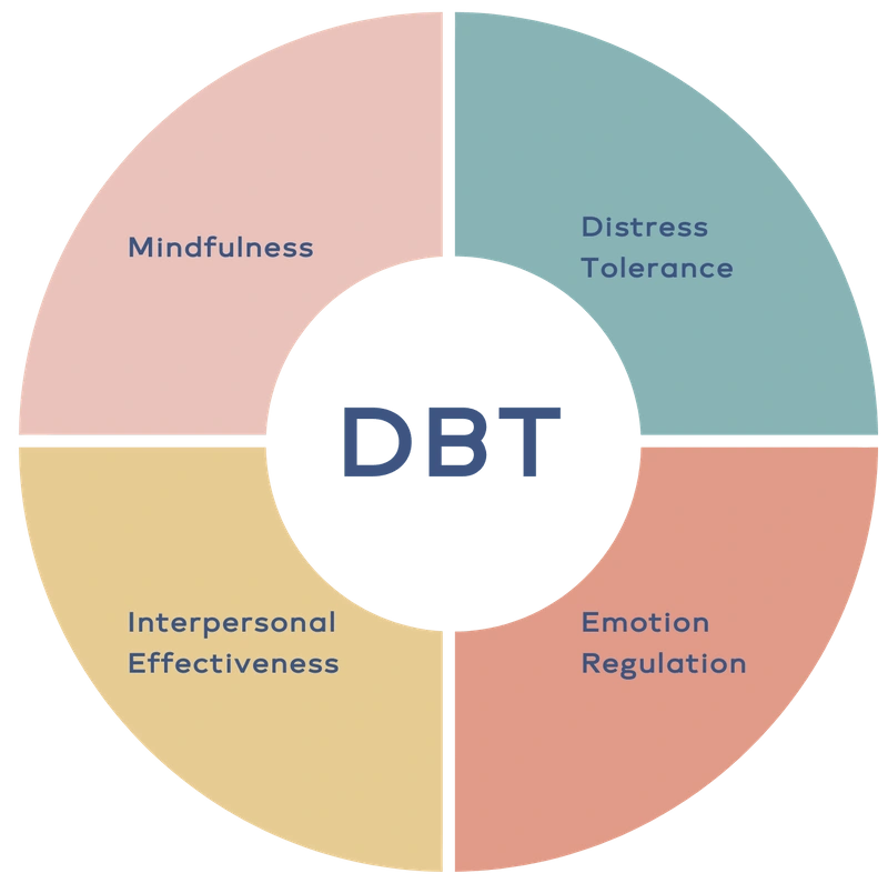 10 Dbt Programs in New York Neighborhoods
