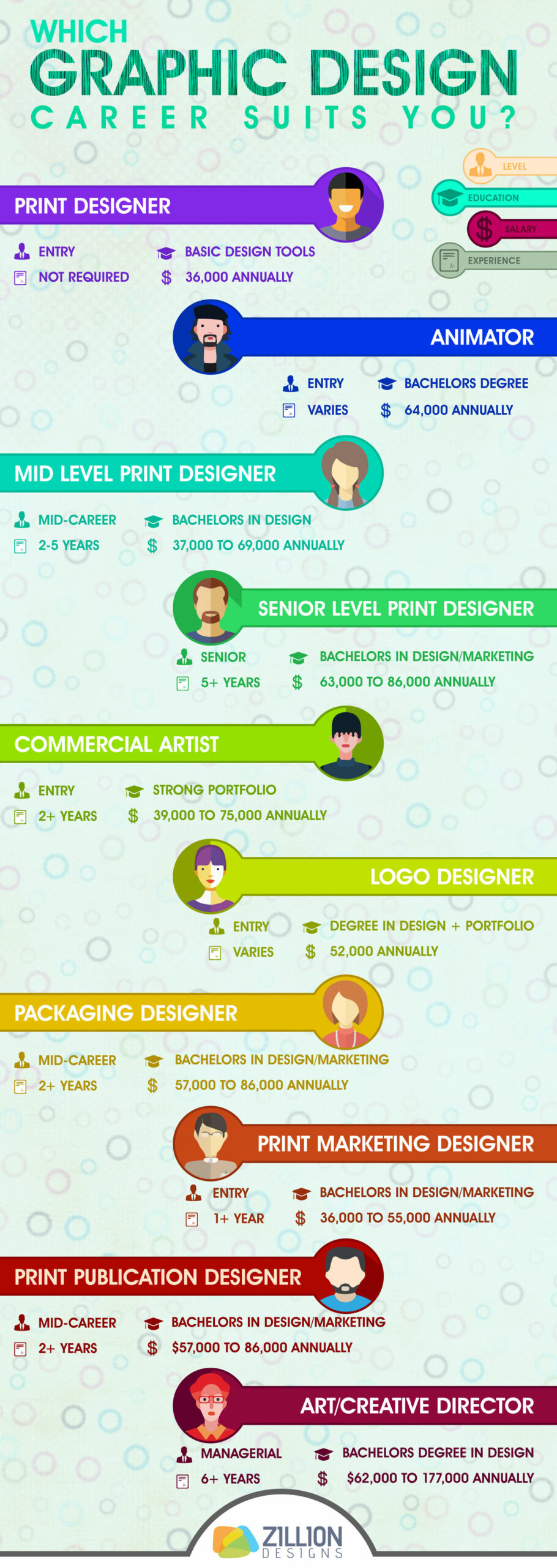 10 Graphic Design Job in New York Neighborhoods