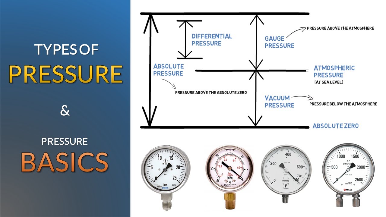 10 Pressure Washer Repair in New York Neighborhoods