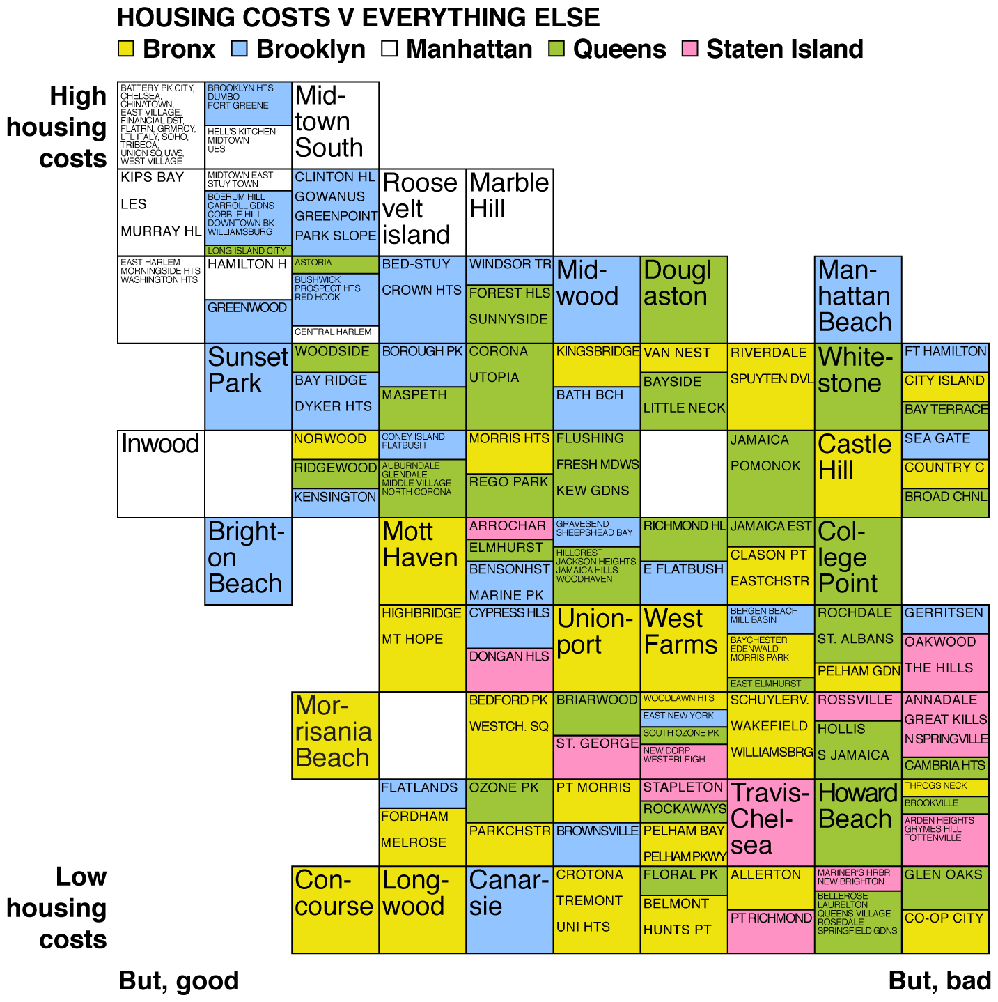 10 Bb Court in New York Neighborhoods
