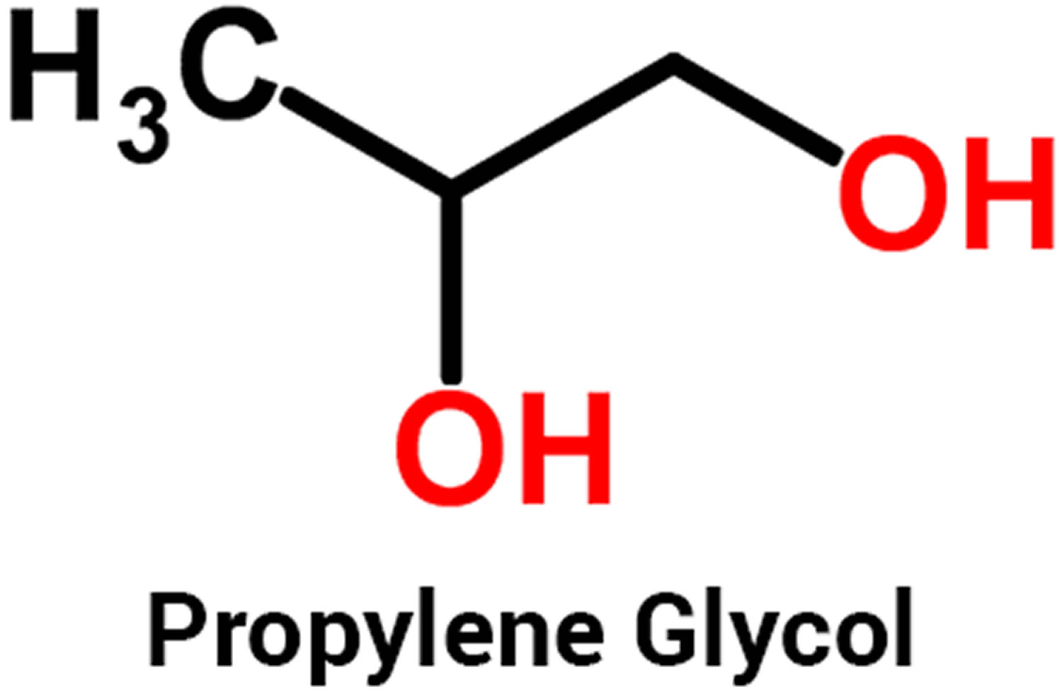 10 Propylene Glycol in New York Neighborhoods