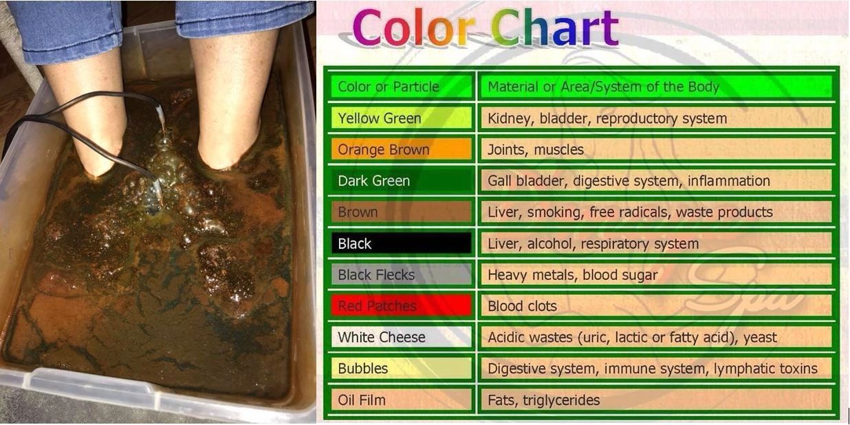 10 Foot Detox in New York Neighborhoods