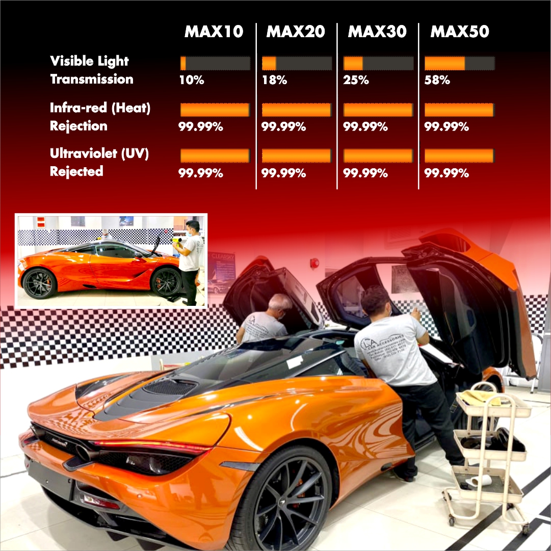 10 Car Tints in New York Neighborhoods